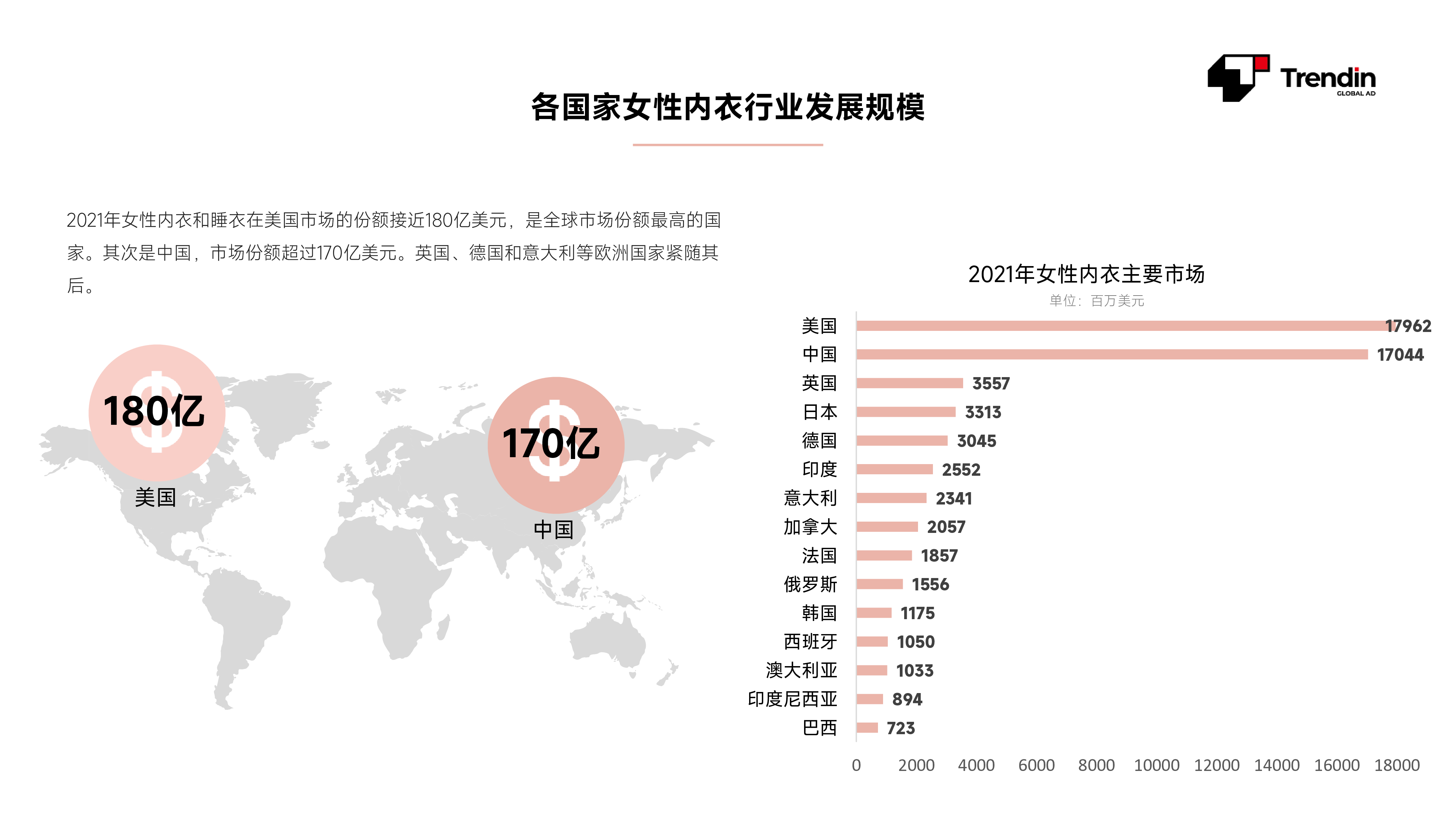 Trendin2023全球女性内衣市场数据与洞察报告14页